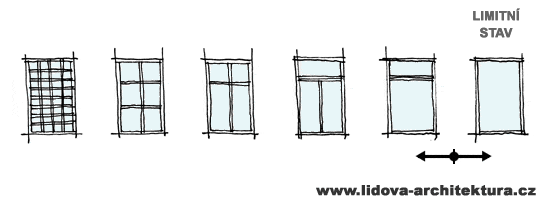 Vvoj lenn u oken - historick posloupnost okennch vpln (okenn rmy s kdly) vykazuje rovn postupn zjednoduovn se zcela nelennm okennm rmem na jejm konci.